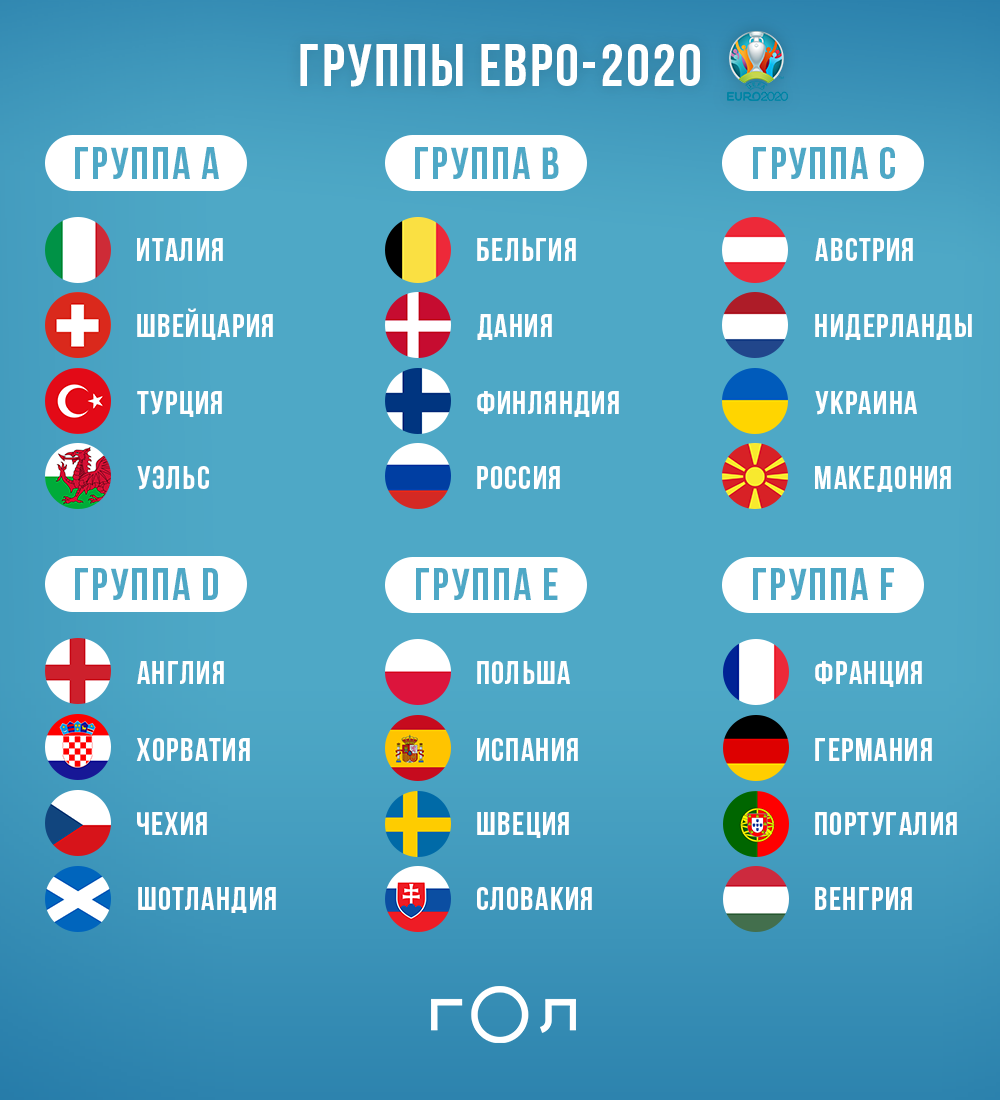 Чемпионаты европы по футболу по годам страны